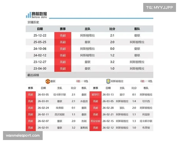 曼联54分坐稳第三，领先维拉3分且相互战绩占优基本锁定欧冠席位
